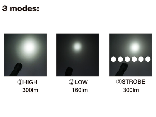 Cree XPG sạc LED đèn pin thời tiết bằng chứng xe cắm sạc