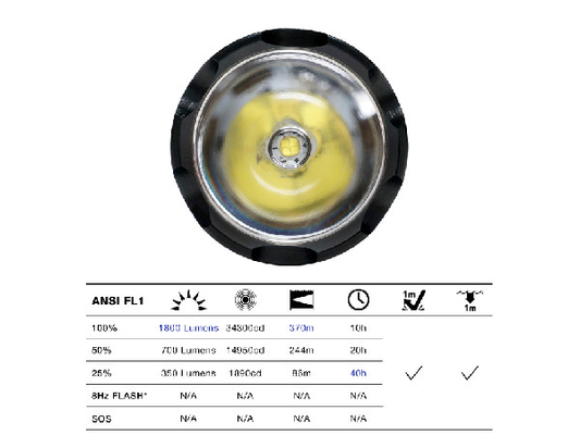 Đèn pin an ninh LED công suất cao cho cắm trại / thực thi pháp luật