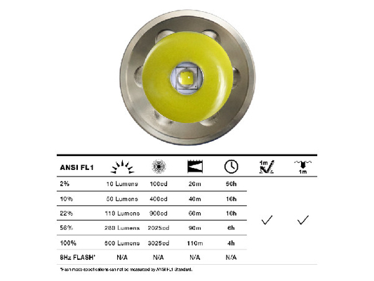 CREE 500LM Thực thi pháp luật Đèn pin Magnet Control 6W Công suất đầu ra